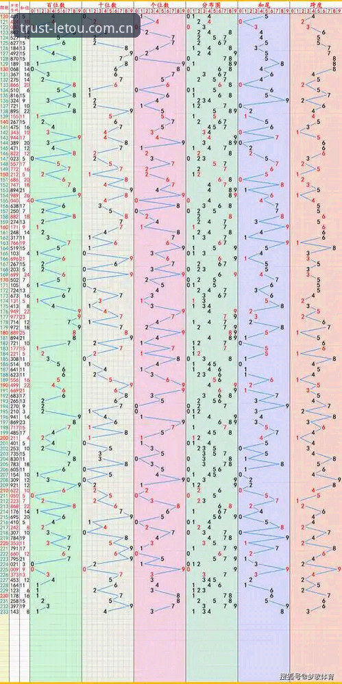 乐投体育平台2025最新动态：专业评测揭秘乐投注册流程与竞猜体验
