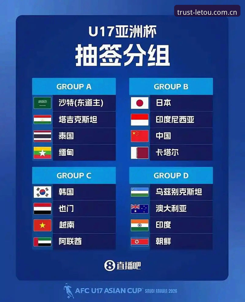 U17世界杯抽签揭晓：中国男女足遭遇强敌，乐投体育平台推荐对比小组出线形势